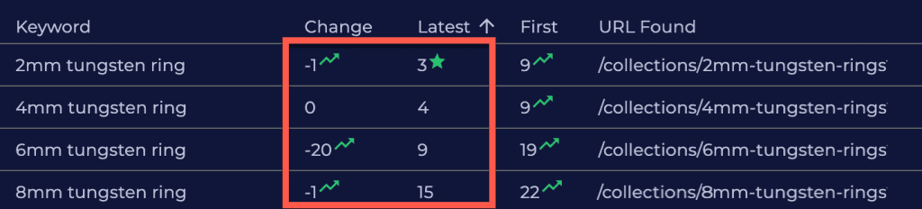 Collection page ranking improvements after overhauling collections